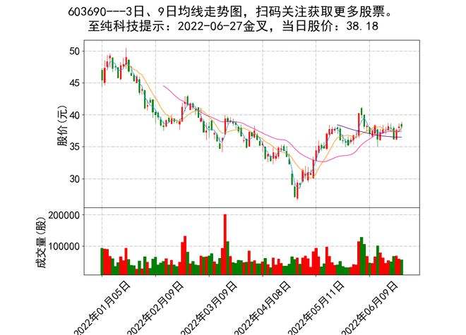 中国铁路股票行情走势_中国铁路总公司股票价格