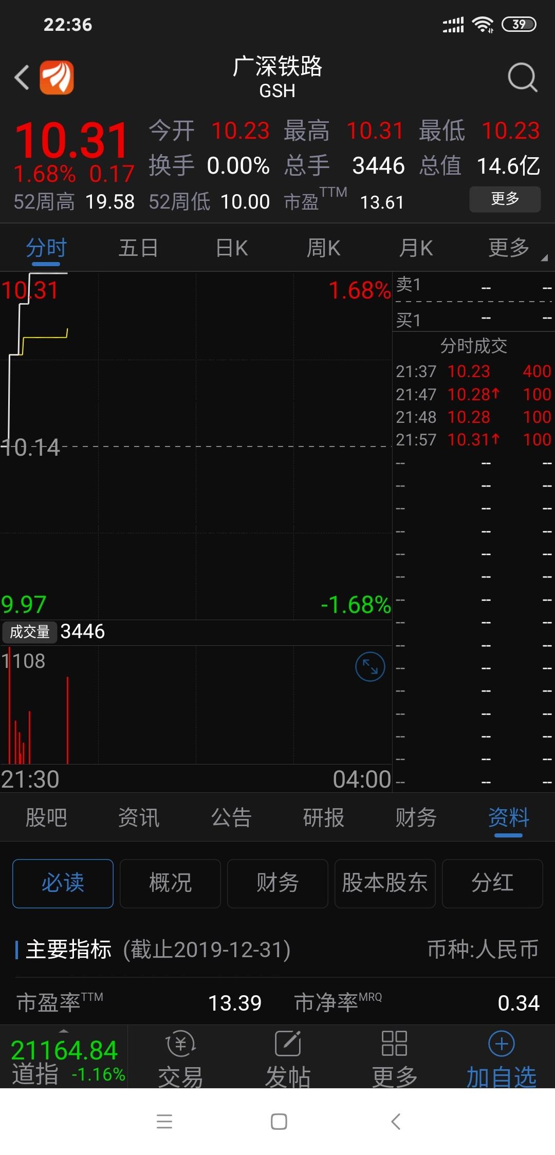 中国铁路股票行情走势_中国铁路总公司股票价格