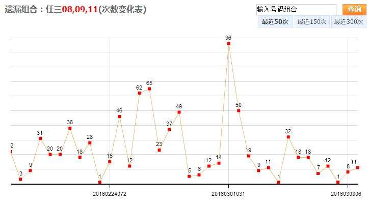 浙江快乐开奖号码走势图_浙江快乐开奖走势图一定牛