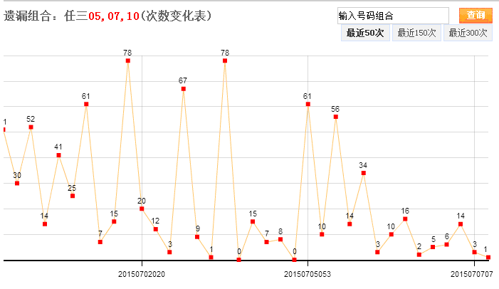 浙江快乐开奖号码走势图_浙江快乐开奖走势图一定牛