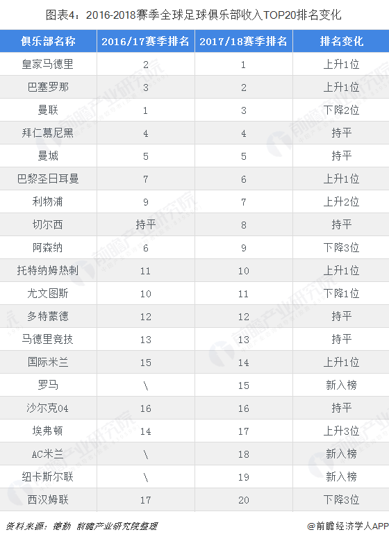 足球国家排名_足球国家排名怎么来的