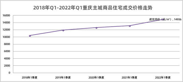 重庆2008年房价走势_重庆2008年房价是多少