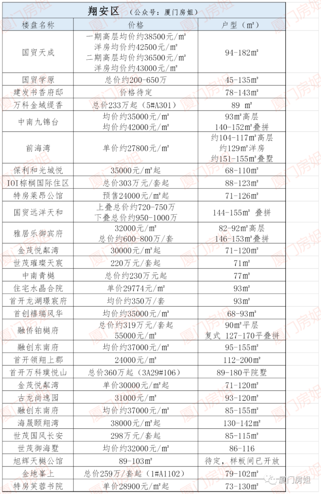 关于华阴房价2021最新房价走势的信息