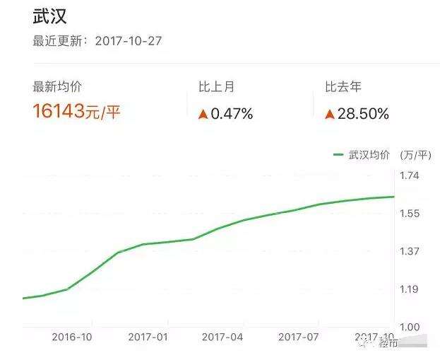 关于华阴房价2021最新房价走势的信息