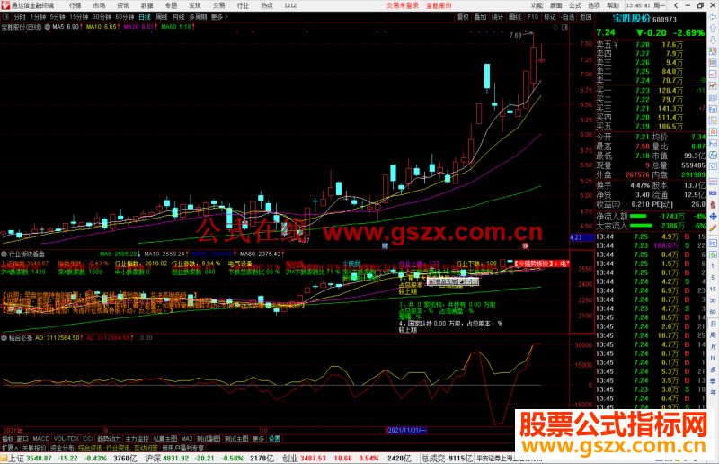 通达信软件怎么看板块走势_通达信手机版怎么看板块涨跌