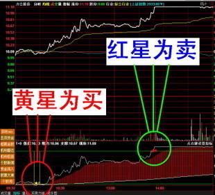 通达信软件怎么看板块走势_通达信手机版怎么看板块涨跌