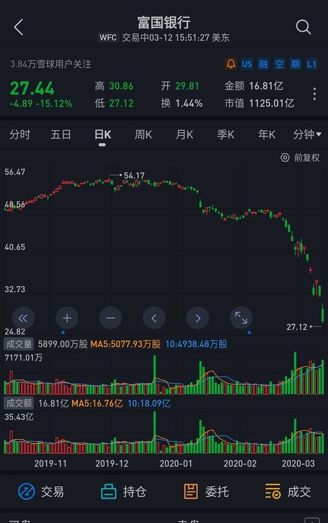 关于江左牛郎未来5年走势的信息