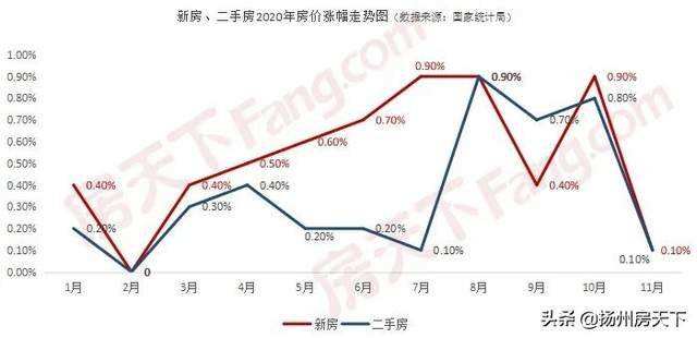 余干县房价2021年房价走势_2020年余干房价走势最新消息