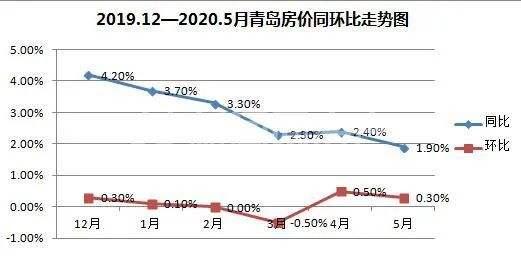 2015-2021青岛房价走势_青岛房价2021房价走势最新消息