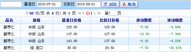 中药材天地网酸枣仁的行情走势的简单介绍