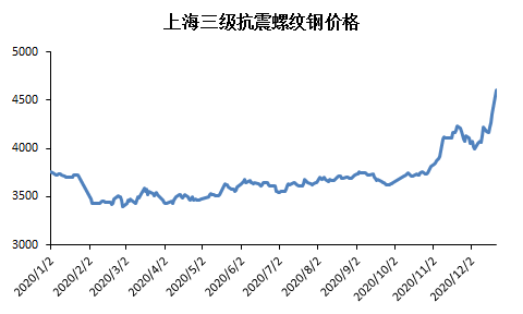 热轧板钢材价格最新行情走势_热轧板钢材价格最新行情走势图