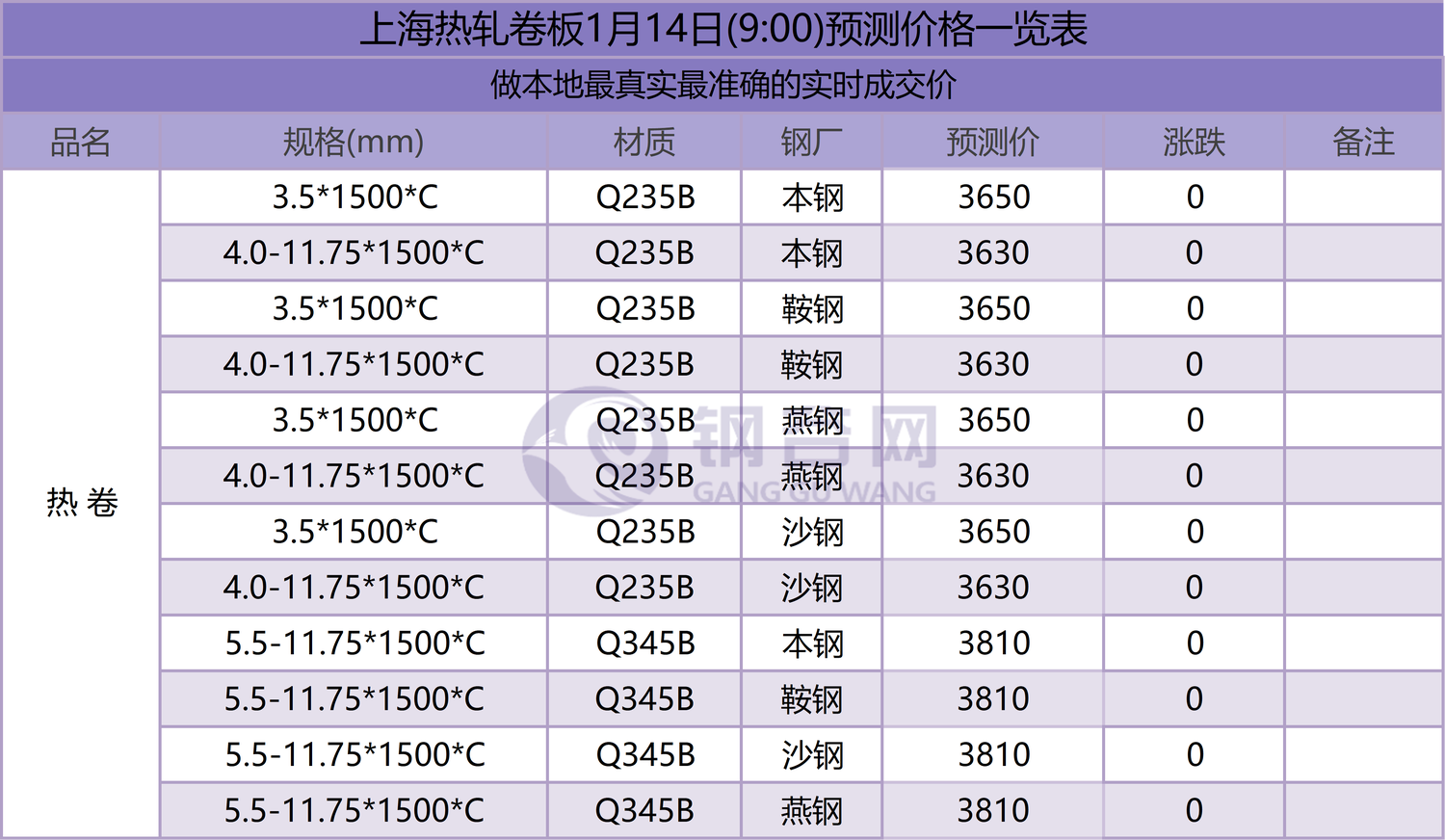 热轧板钢材价格最新行情走势_热轧板钢材价格最新行情走势图