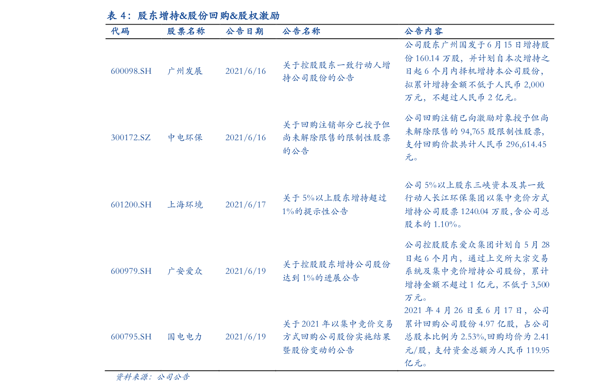 002300股票走势图_002400股票行情走势