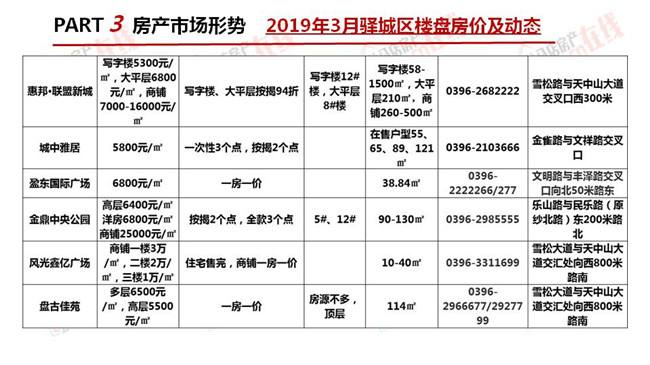 驻马店房价近年来走势_河南驻马店市房价走势最新消息