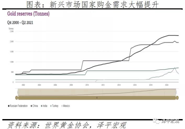 哪个国家决定黄金走势_国际黄金与国内黄金走势为什么不同?