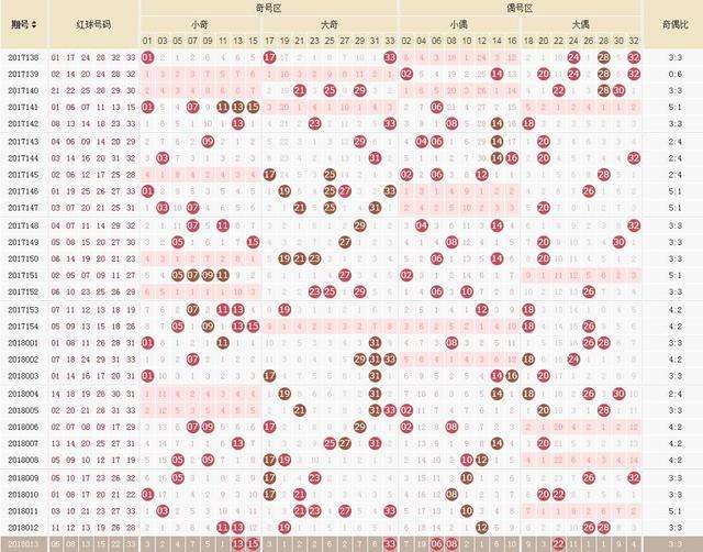 包含双色球走势图网易彩票的词条