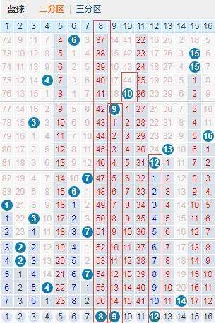 双色球蓝球合数基本走势_双色球蓝球交集选号走势图