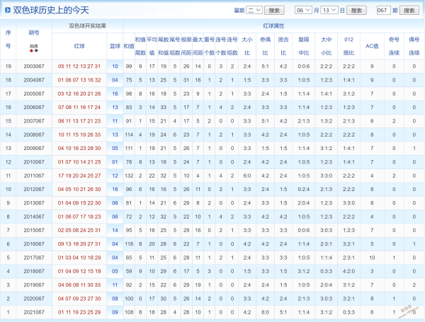 双色球蓝球合数基本走势_双色球蓝球交集选号走势图