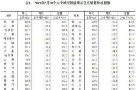 县城未来十年房价走势_未来几年县级城市房价走势如何?