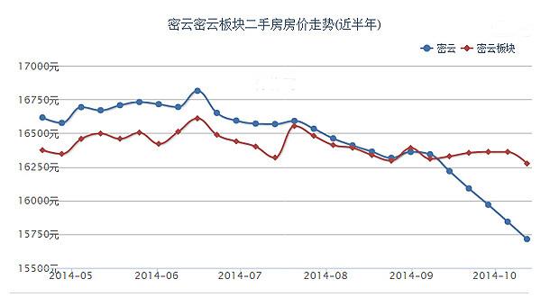 北京二手房价格走势_北京二手房价格走势2019年3月