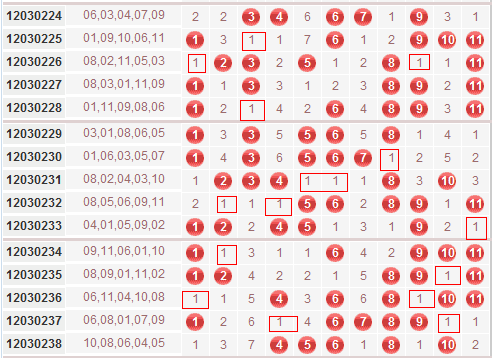 11选5走势图如何看懂_11选五看走势图技巧与规律