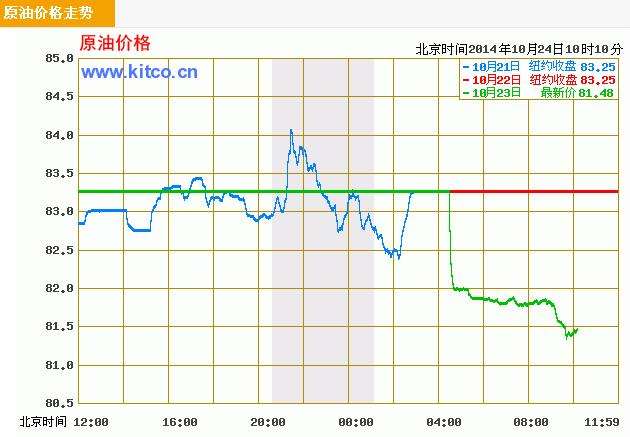 2.23原油行情走势_原油最新走势预测分析23日