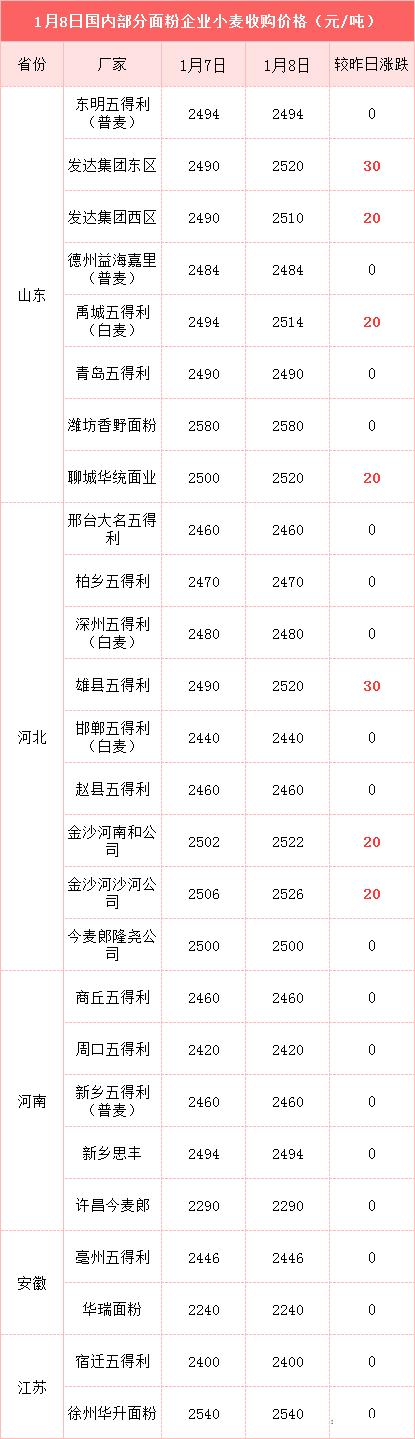 本周圆粒水稻价格走势_黑龙江省圆粒水稻价格最新行情