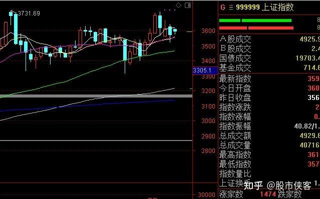 下周a股行情走势分析_分析a股市场下周大盘走势