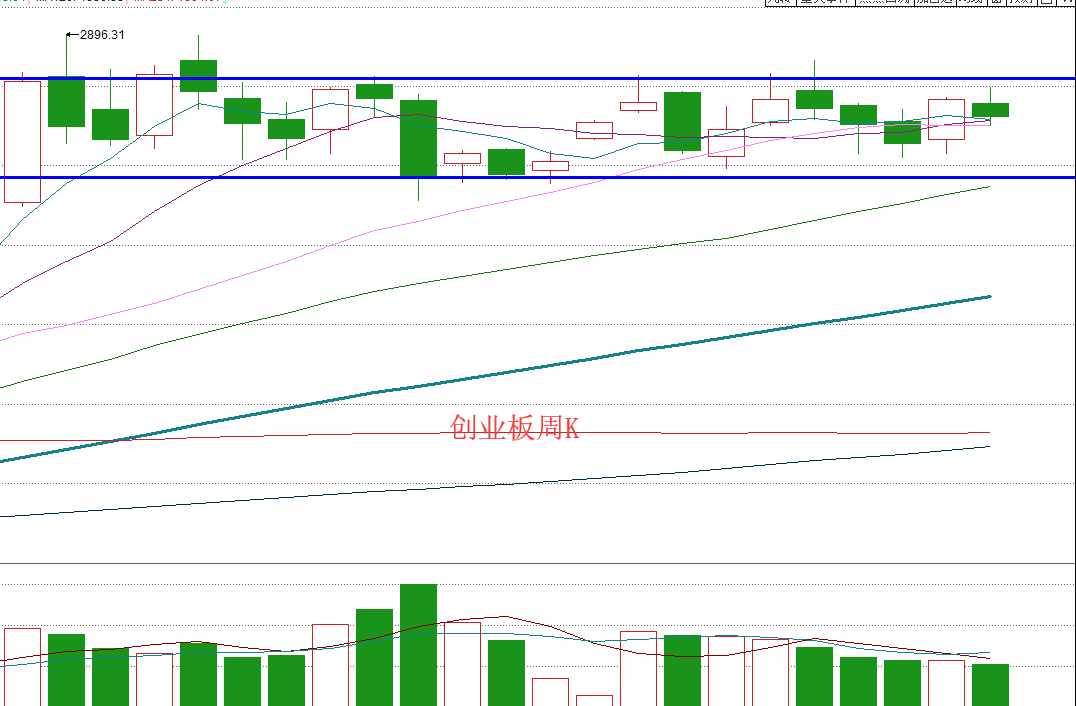 下周a股行情走势分析_分析a股市场下周大盘走势