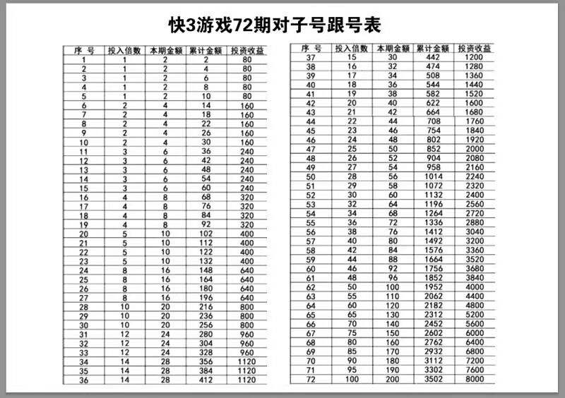 韩国彩票快三走势图解的简单介绍