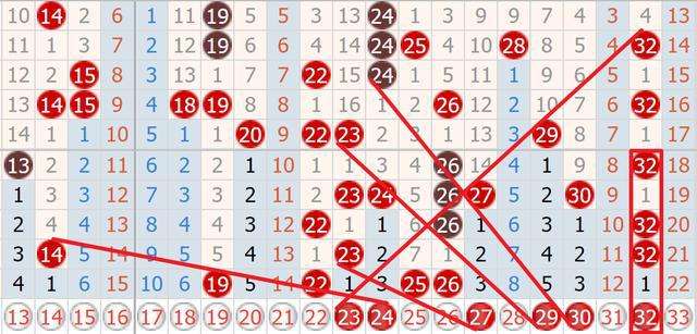 双色球五位五行走势图_双色球五行走势图福彩双色球五行走势图