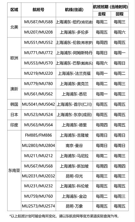 包含飞机票前六天价格走势的词条