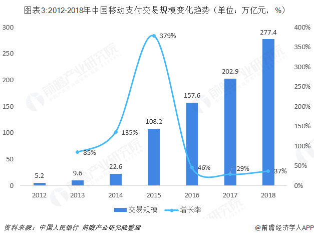 分析金融服务行业走势_金融数据服务行业发展趋势