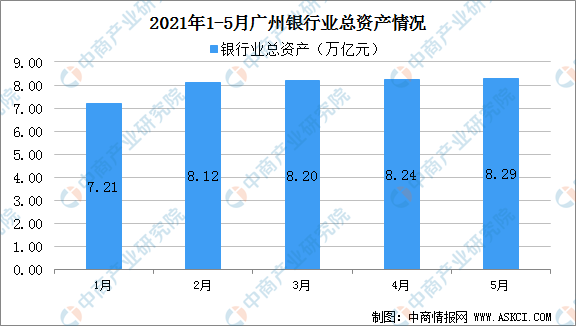 分析金融服务行业走势_金融数据服务行业发展趋势