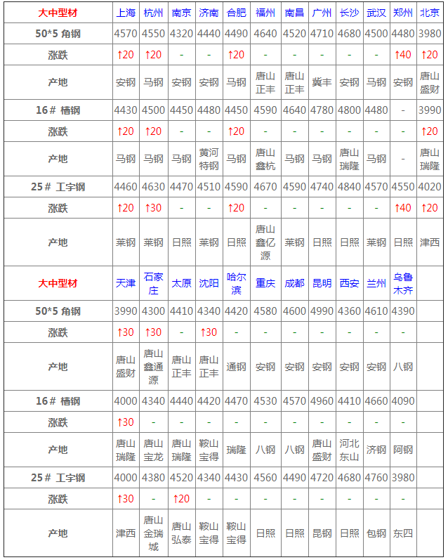 国投中鲁1月8日走势的简单介绍