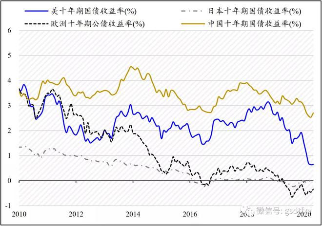 中国今年下半年经济走势_专家解读我国下半年经济发展走势