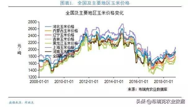 近年粮食价格行情走势_全国粮食价格行情走势预测