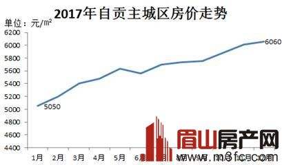 成都房价走势图10年_成都近10年房价走势图