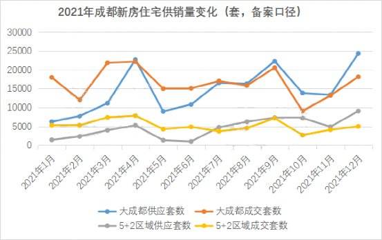 成都房价走势图10年_成都近10年房价走势图