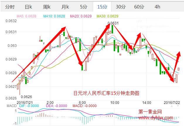 日币对人民币汇率10年走势图_近十年日元对人民币汇率走势原因分析