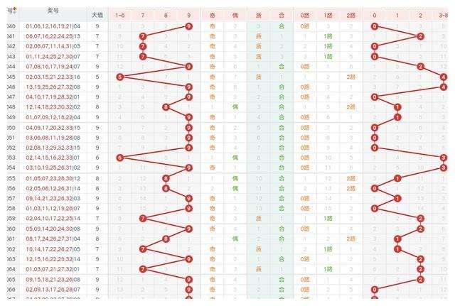 福彩双色球新浪版走势_双色球走势图新浪网新版