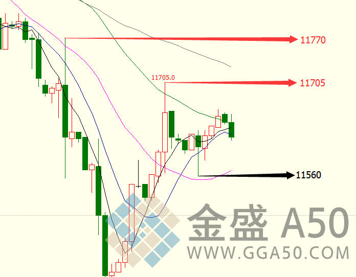 美国a50期走势分析_a50期货指数实时行情