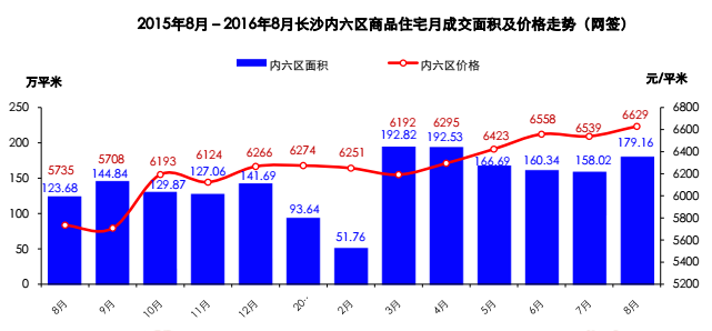 2015年长沙房价走势_2014年长沙房价走势图