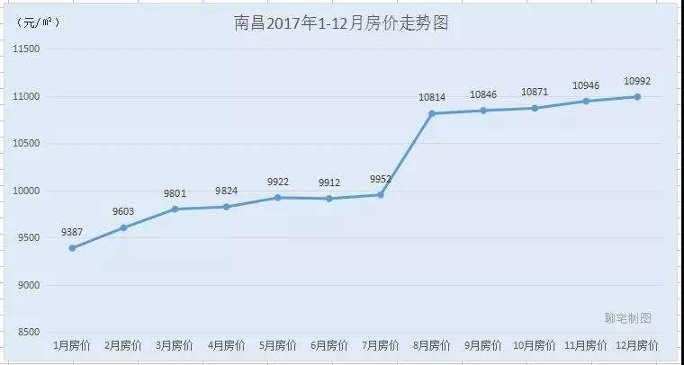 2015年长沙房价走势_2014年长沙房价走势图