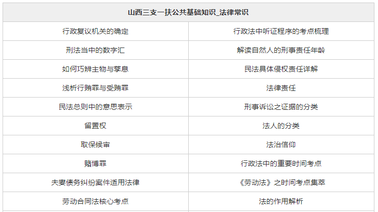 凉山三支一扶备考app用哪个_四川凉山三支一扶报名时间2020