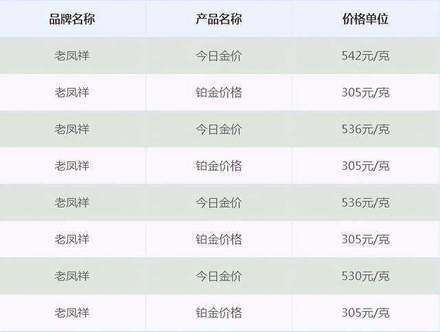 目前老凤祥金价行情走势_老凤祥金价走势图2019