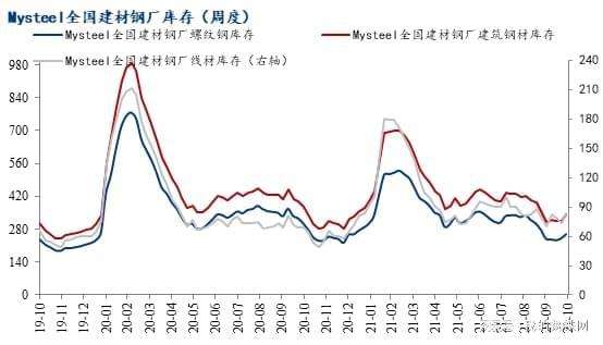 2013年钢材价格走势_2012年钢材价格走势图