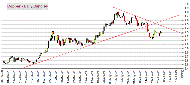 黄金价格10年的走势_10年黄金价格走势分析