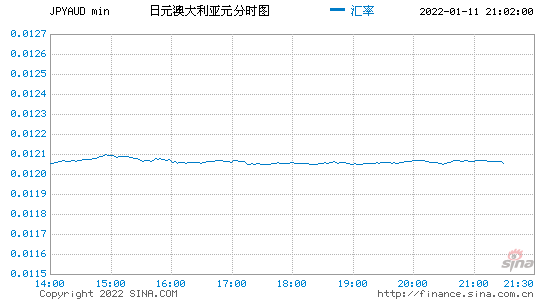 澳元汇率走势近三个月_人民币和澳元汇率近一个月走势