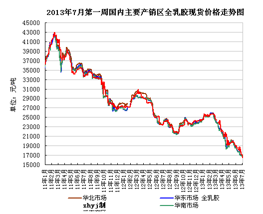 橡胶期货1801走势图_橡胶2109期货实时行情